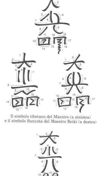 Reiki Gendai Reiki Ho 2° livello Reiki Gendai Reiki Ho 2° livello